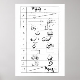 AFFICHE COMPARAISON DE ROBERT FLUDD DES OBJETS ET DES