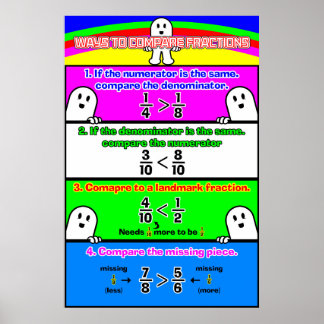 Affiche Comparaison des fractions {Poster mathématique}