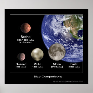 Affiche Comparaisons de la taille de la planète - NASA