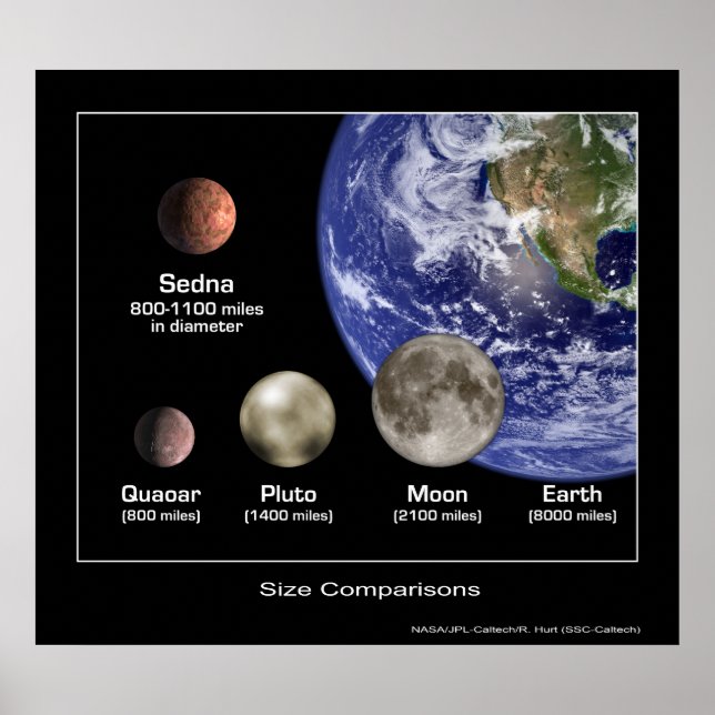 Affiche Comparaisons de la taille de la planète - NASA (Devant)