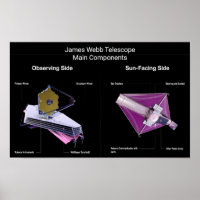 Composants principaux du télescope James Webb