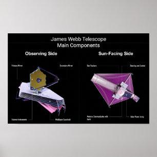 Affiche Composants principaux du télescope James Webb