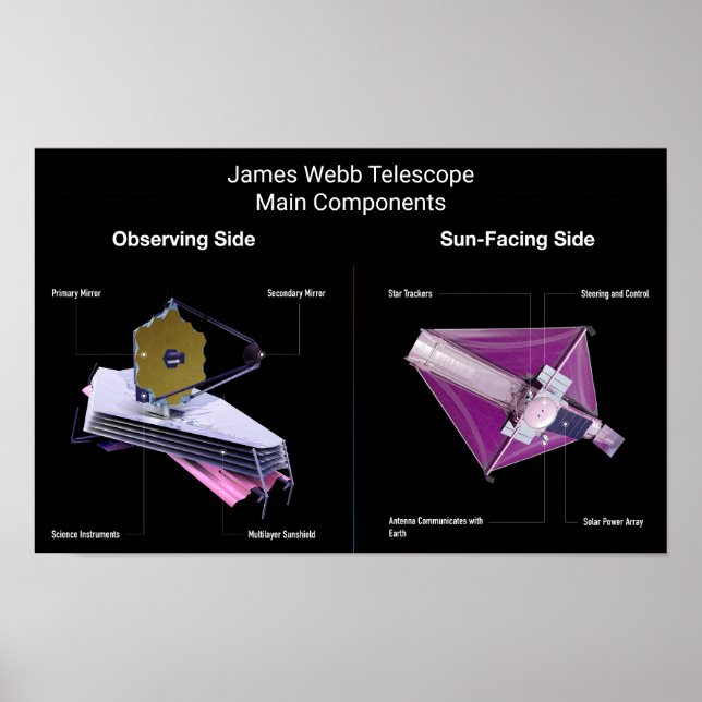 Affiche Composants principaux du télescope James Webb (Devant)