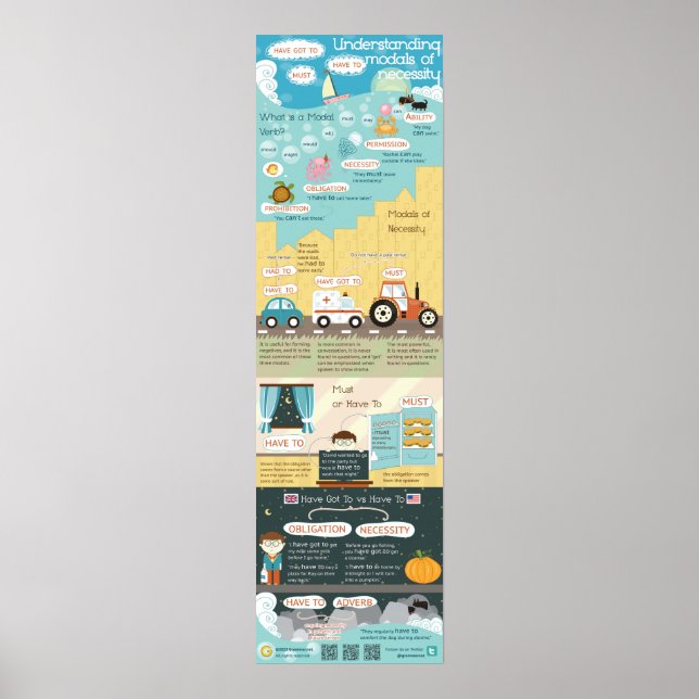 Affiche Comprendre les modalités de nécessité : doit, avoi (Devant)