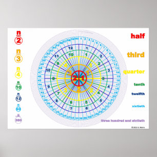 Affiche Compte des cercles