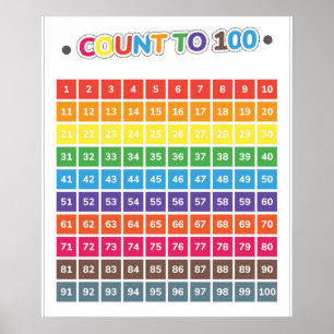 Affiche Compter Jusqu'À 100 Éducatifs
