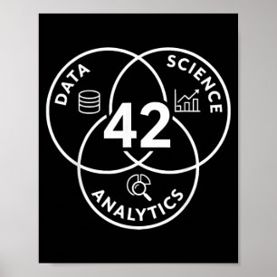 Affiche Conception de diagramme d'analyse de science des d