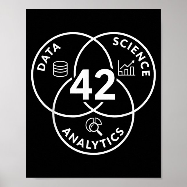 Affiche Conception de diagramme d'analyse de science des d (Devant)