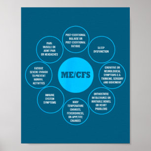Affiche Conception de sensibilisation aux symptômes chroni