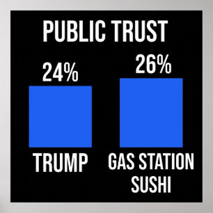 Affiche Confiance publique : Trump 24%, Station-essence Su