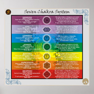 Affiche Connaissances système de sept chakras