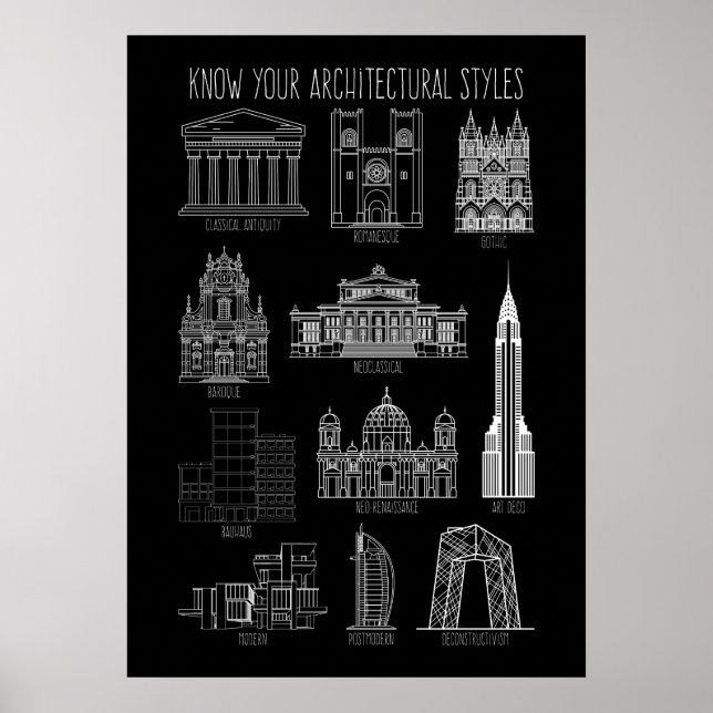 Affiche Connaissez vos styles architecturaux Bâtiments (Devant)