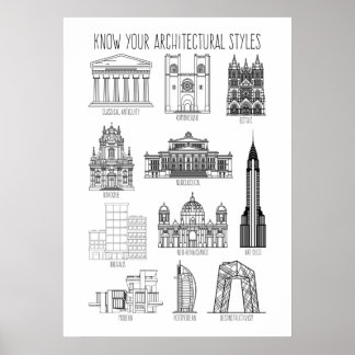 Affiche Connaissez vos styles architecturaux Bâtiments