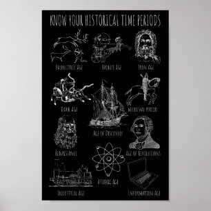 Affiche Connaître votre période historique - Périodes hist