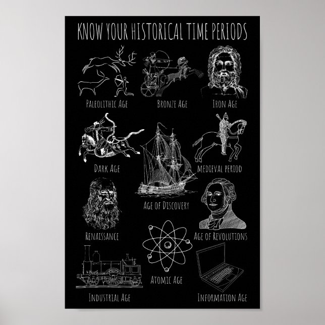 Affiche Connaître votre période historique - Périodes hist (Devant)