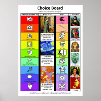 Affiche Conseil De Choix Pour Classe Art