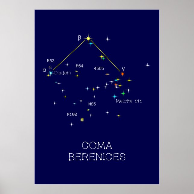 Affiche Constellation Coma Berenices de l'hémisphère Nord (Devant)