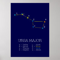 Constellation Ursa major