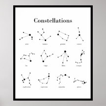 Affiche Constellations