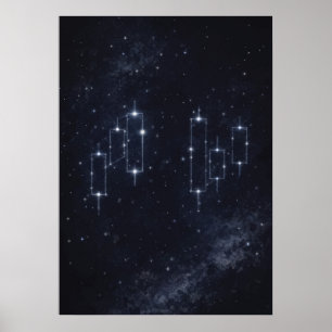 Affiche Constellations de chandeliers, Day Trading, Forex
