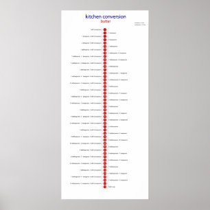 Affiche conversion buteto en cuillère à café