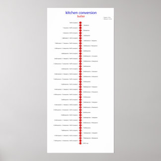 Affiche conversion buteto en cuillère à café