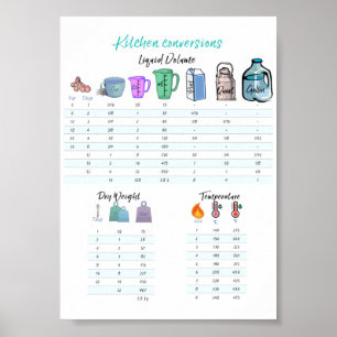 Affiche Conversions de cuisine