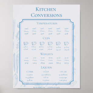 Affiche Conversions de cuisine
