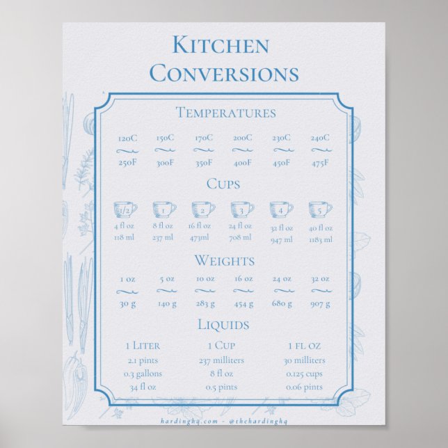 Affiche Conversions de cuisine (Devant)