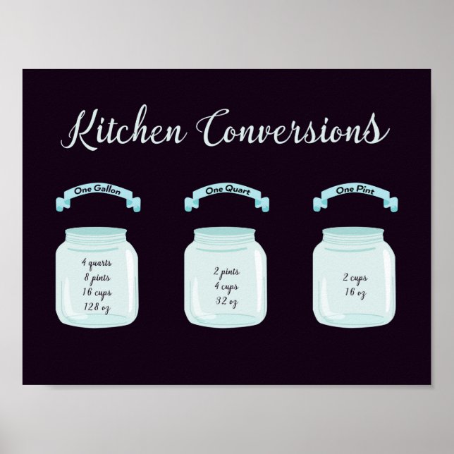 Affiche Conversions de cuisine Mesures utiles Recette (Devant)