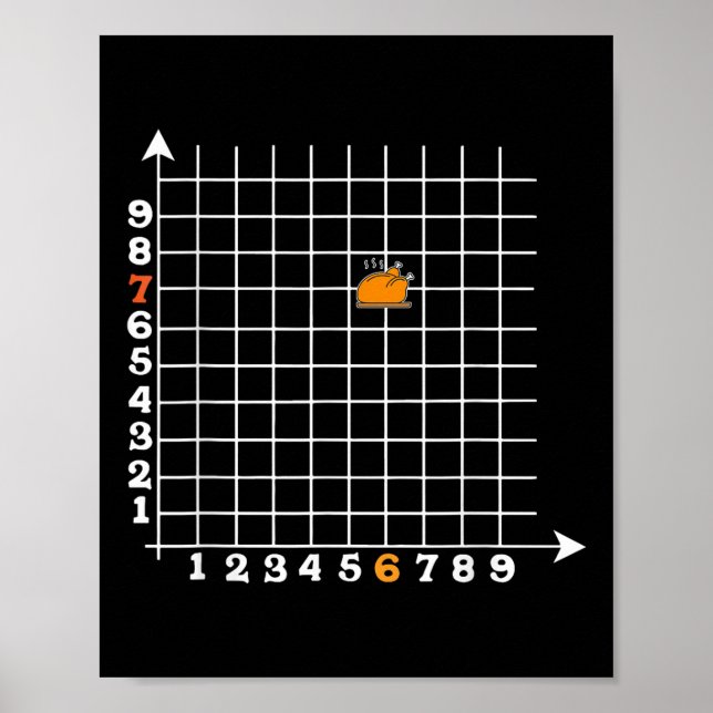 Affiche Coordinate Six Seven Funny Math Teacher Turkey  (Devant)