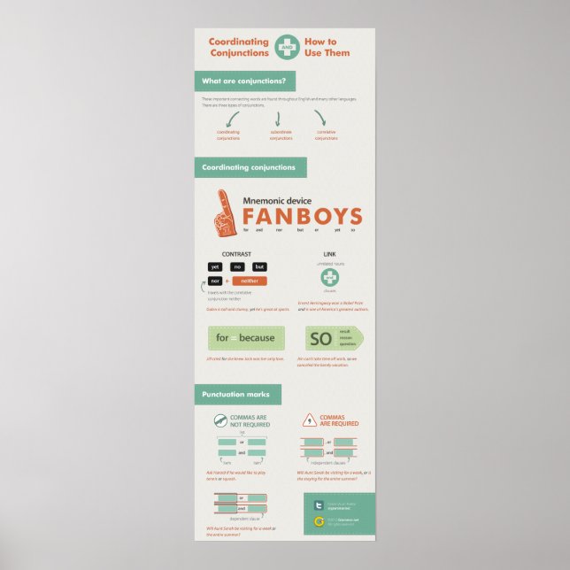 Affiche Coordination des conjonctions et comment les utili (Devant)