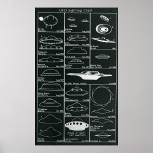 Affiche Copie de diagramme de visées d'UFO
