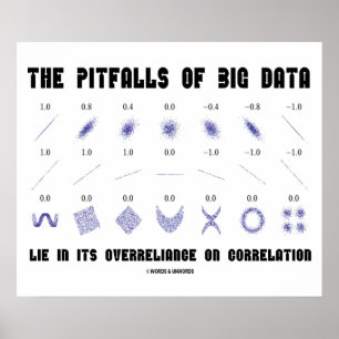 Affiche Corrélation de la Pitfalls Of Big Data