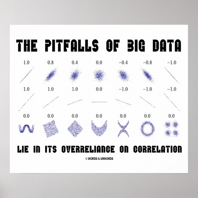 Affiche Corrélation de la Pitfalls Of Big Data (Devant)