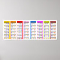 affiche couleur tableau de multiplication