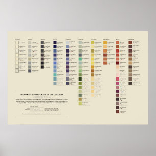 Affiche Couleurs de Werner - Spectre Complet 2e éd.