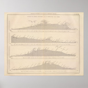 Affiche Coupe de divers passages, Andes