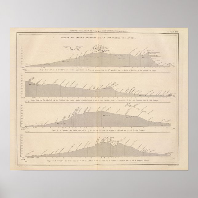 Affiche Coupe de plongée, Andes (Devant)