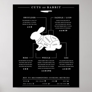 Affiche Coupes De Rabbit Bbq Boucher Rabbit Hunter