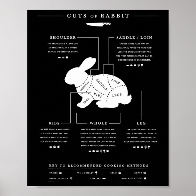 Affiche Coupes De Rabbit Bbq Boucher Rabbit Hunter (Devant)