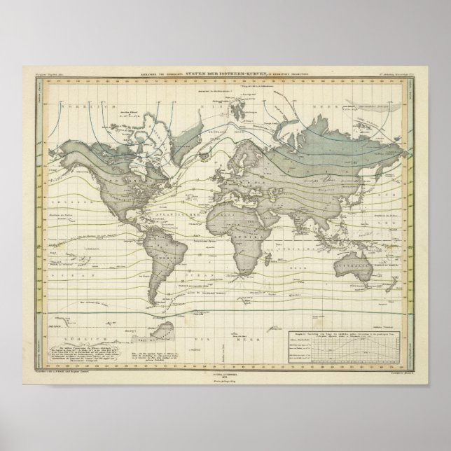 Affiche Courbes isothermes du système d'Alexander von Humb (Devant)