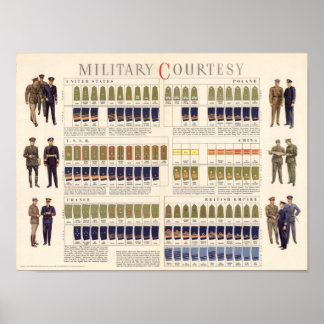 Affiche Courtoisie militaire