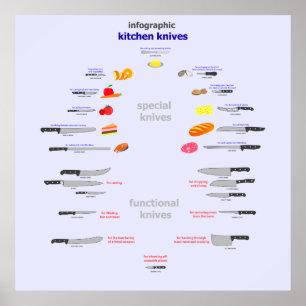 Affiche couteaux de cuisine infographic
