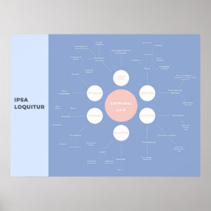 Affiche Criminalité Concepts de base Révision MindMap