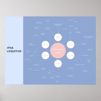 Affiche Criminalité Concepts de base Révision MindMap