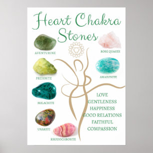 Affiche Crystal Chart   Heart Chakra Wall Decor   Crystal