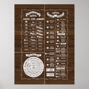 Affiche Cuisine et cuisine Carte de la sagesse de la cuisi