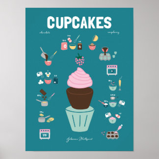 Affiche Cupcakes