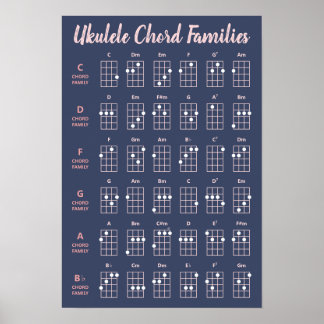 Affiche Cute Ukulele Chord Familles Graphique Marine Blush